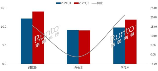 迎来复苏 通讯Plus·深度CQ9电子平台电子纸平板市场(图1)