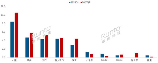 迎来复苏 通讯Plus·深度CQ9电子平台电子纸平板市场(图3)