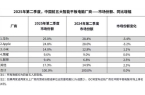 15 S暑期表现亮眼三大功能直击用户痛点